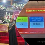 Partisipasi Pemilih Kabupaten Kediri Catat Rekor Tertinggi Dalam Sejarah Pilkada